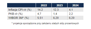 nbp 2